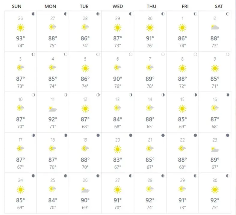 actual past temperatures in loreto mexico for may 2020