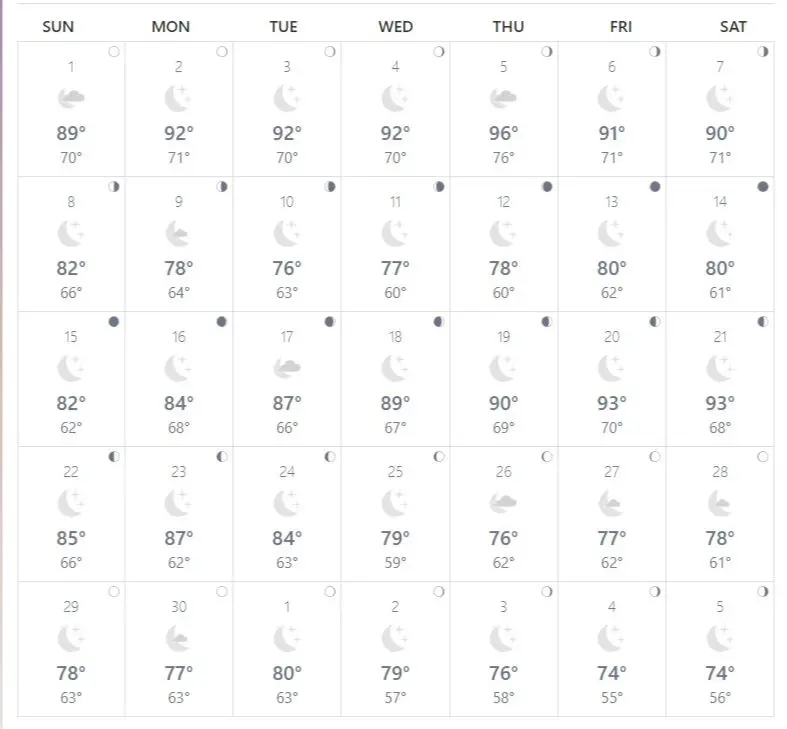 actual past temperatures in loreto mexico for november 2020