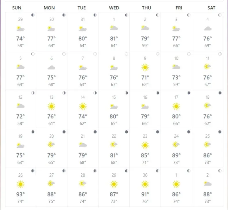 actual past temperatures in loreto mexico for april 2020
