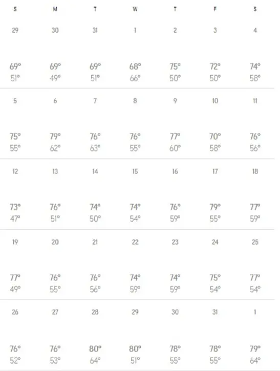 actual past temperatures in loreto mexico for january 2020
