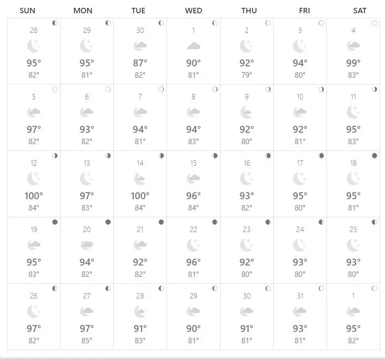 actual past temperatures in loreto mexico for july 2020