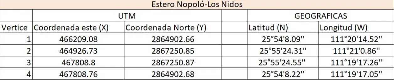 No fish zones loreto bay, protected areas loreto, no fishing areas, coordinates