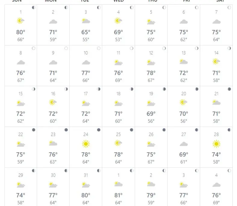 actual past temperatures in loreto mexico for march 2020
