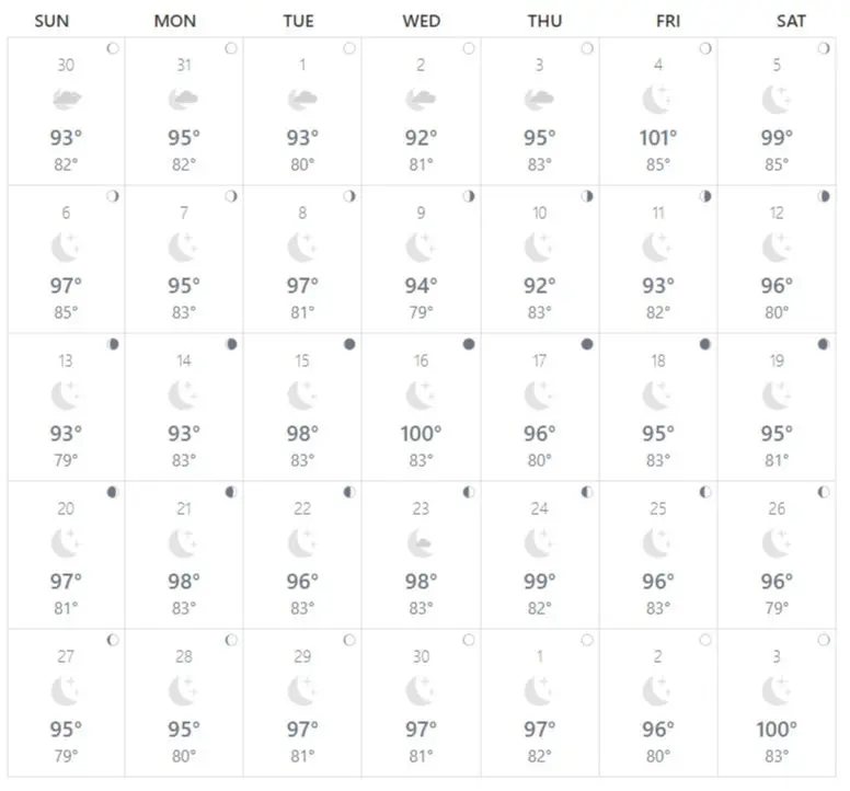 actual past temperatures in loreto mexico for september 2020