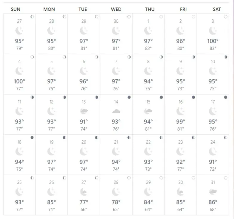 actual past temperatures in loreto mexico for october 2020