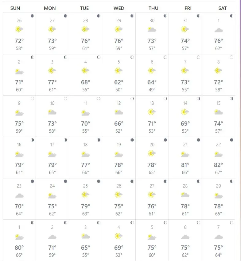 actual past temperatures in loreto mexico for february 2020