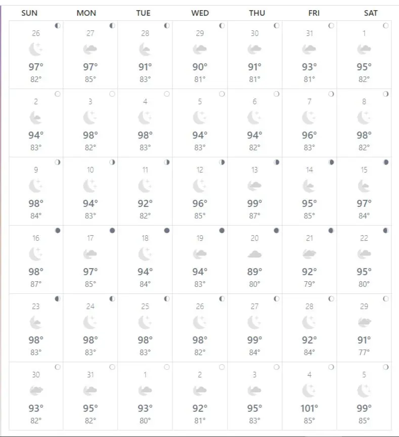 actual past temperatures in loreto mexico for august 2020