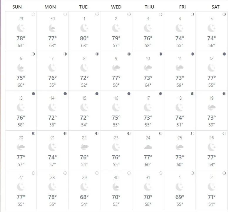 actual past temperatures in loreto mexico for december 2020